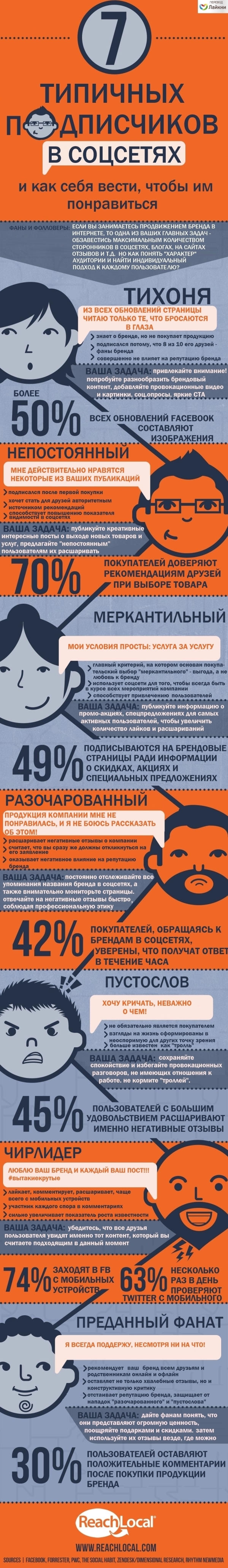 infographica