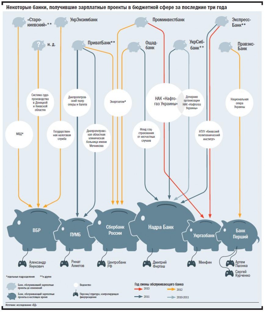 Банки с бюджетными зарплатными проектами - инфографика