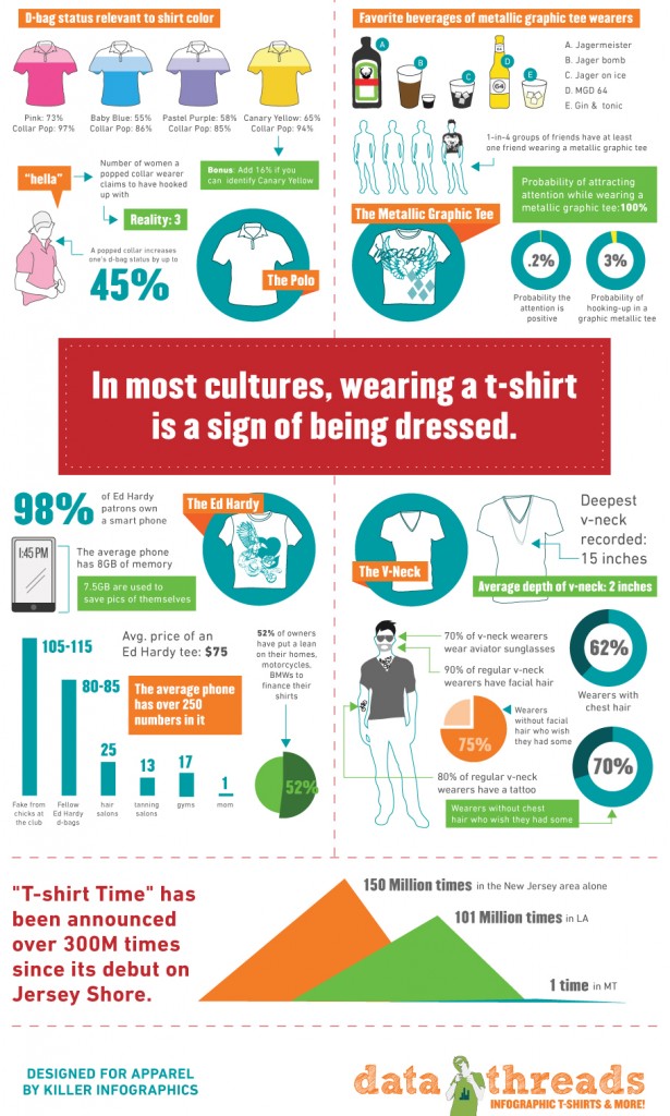 tshirt-facts-infographic[1]