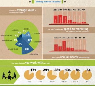 Инфографика: Консультанты по маркетингу