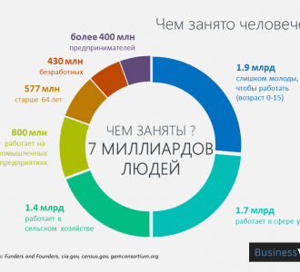 Инфографика: Как украинцы отличаются от жителей других стран