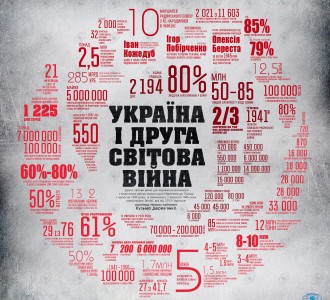 Визуализация: Украина во Второй мировой